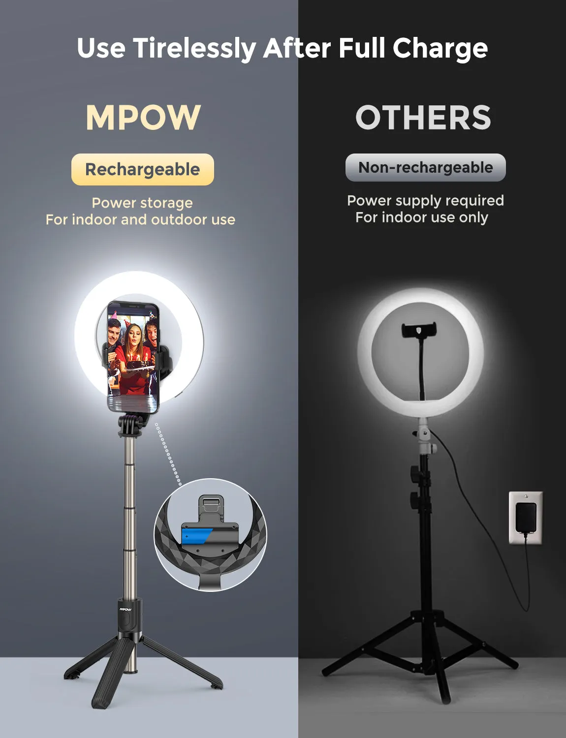 Mpow PA213B Ring Light with Tripod Stand & Phone Holder